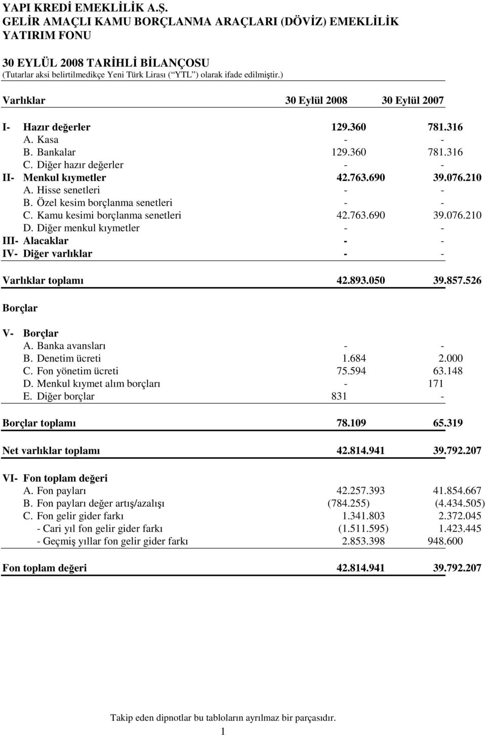 Hisse senetleri - - B. Özel kesim borçlanma senetleri - - C. Kamu kesimi borçlanma senetleri 42.763.690 39.076.210 D.