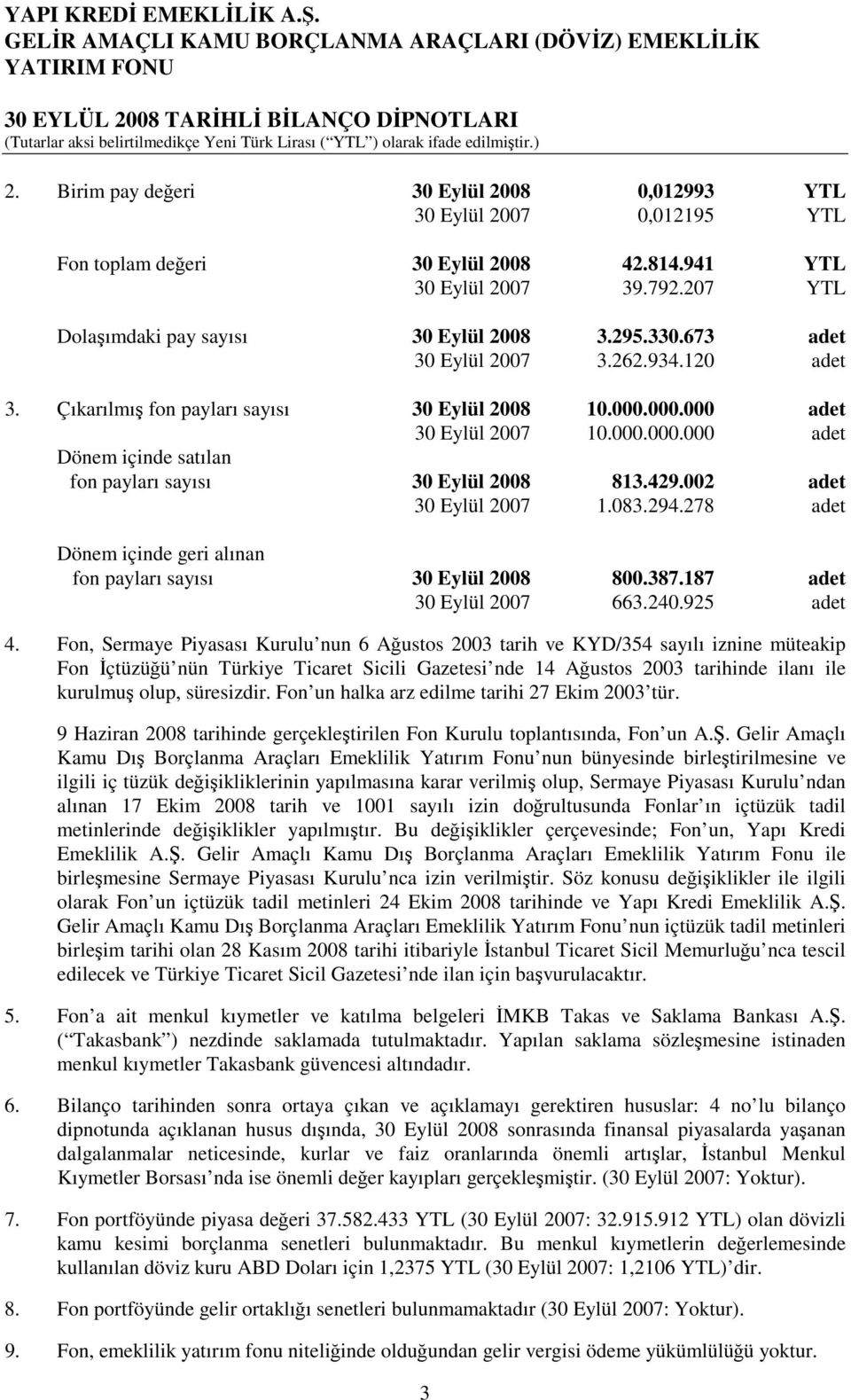 673 adet 30 Eylül 2007 3.262.934.120 adet 3. Çıkarılmış fon payları sayısı 30 Eylül 2008 10.000.000.000 adet 30 Eylül 2007 10.000.000.000 adet Dönem içinde satılan fon payları sayısı 30 Eylül 2008 813.