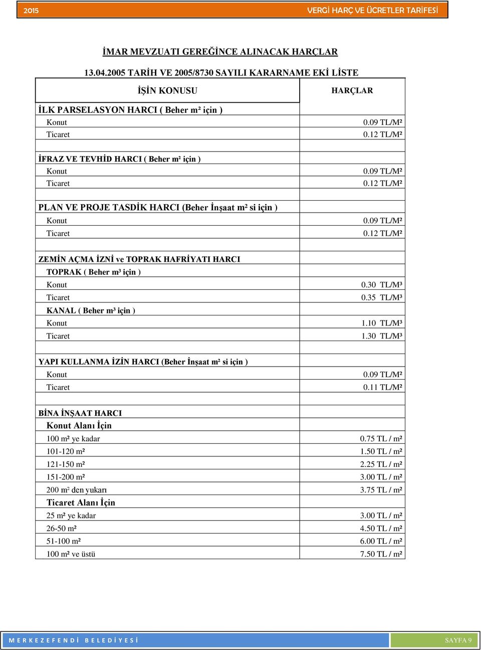 12 TL/M² PLAN VE PROJE TASDİK HARCI (Beher İnşaat m² si için ) Konut Ticaret 0.09 TL/M² 0.