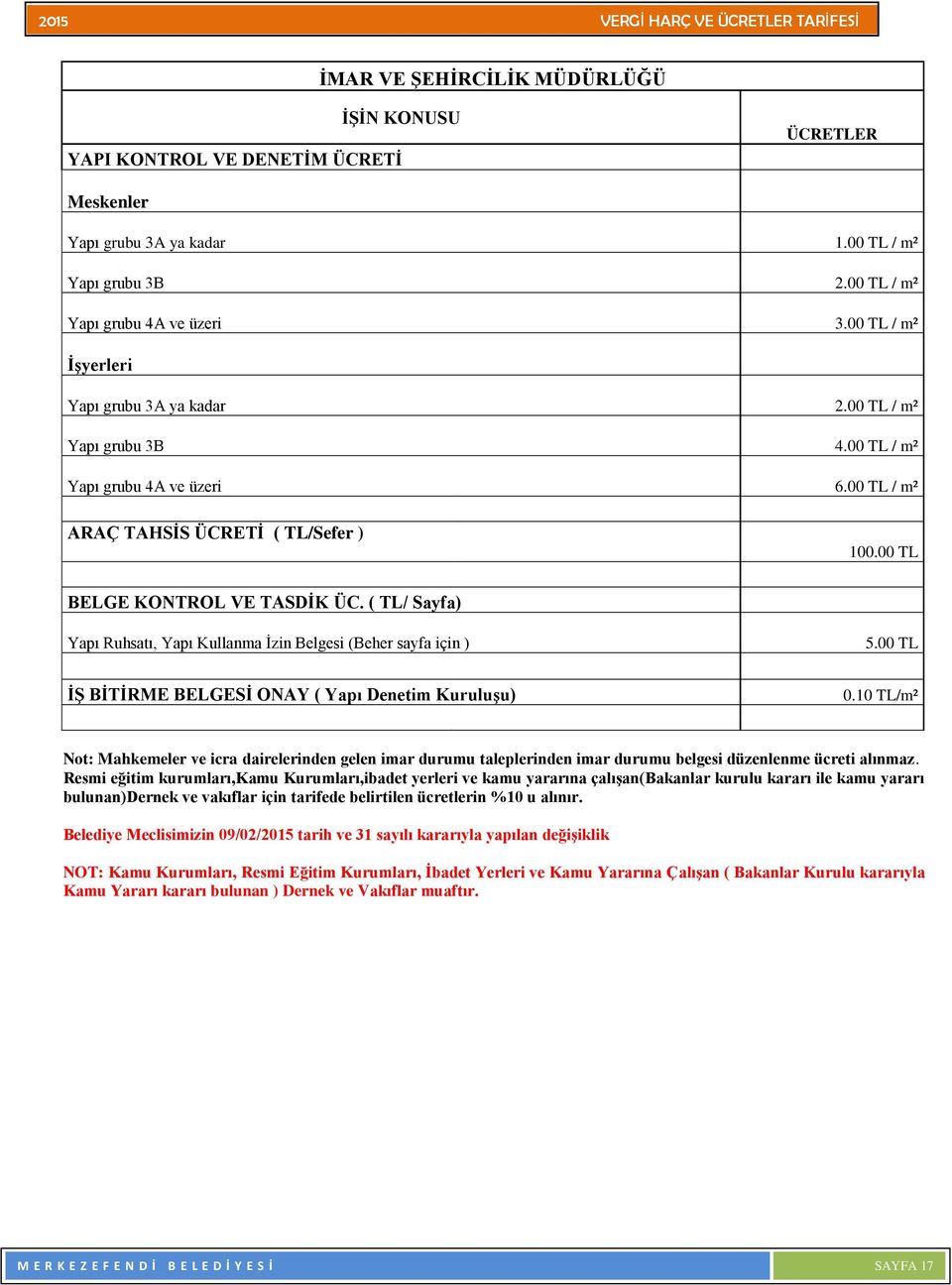 ( TL/ Sayfa) Yapı Ruhsatı, Yapı Kullanma İzin Belgesi (Beher sayfa için ) 5.00 TL İŞ BİTİRME BELGESİ ONAY ( Yapı Denetim Kuruluşu) 0.