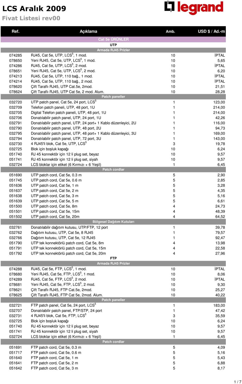 5e, 2mod. 10 21,51 078624 Çift Taraflı RJ45, UTP Cat 5e, 2 mod. Alum.