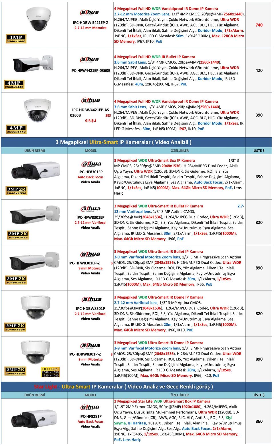 , Koridor Modu, 1/1xAlarm, 1xBNC, 1/1xSes, IR LED G.Mesafesi: 50m, 1xRJ45(100M), Max. 128Gb Micro SD Memory, IP67, IK10, PoE 740 IPC-HFW4421EP-0360B 4 Megapiksel Full HD WDR IR Bullet IP Kamera 3.