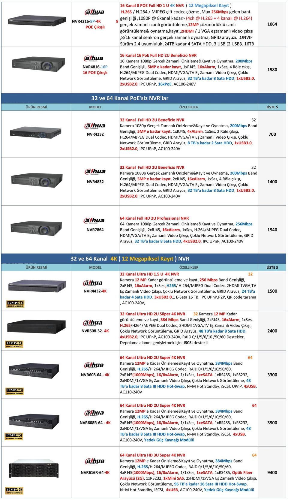 GRID arayüzü,onvif Sürüm 2.4 uyumluluk,24tb kadar 4 SATA HDD, 3 USB (2 USB3.