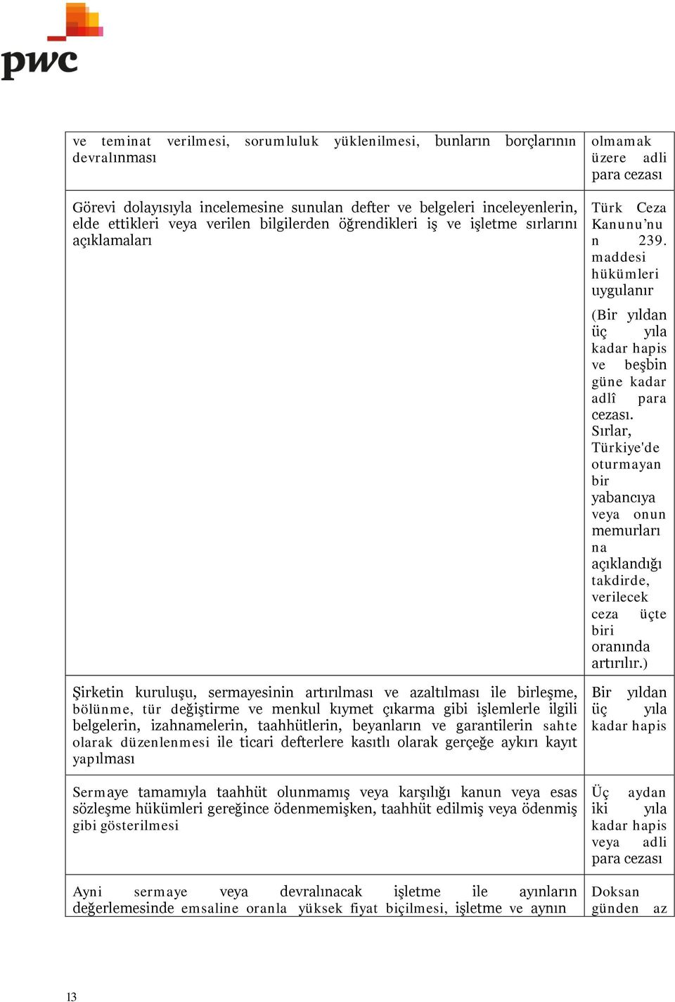 belgelerin, izahnamelerin, taahhütlerin, beyanların ve garantilerin sahte olarak düzenlenmesi ile ticari defterlere kasıtlı olarak gerçeğe aykırı kayıt yapılması Sermaye tamamıyla taahhüt olunmamış