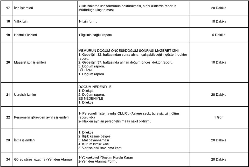 Gebeliğin 37. haftasında alınan doğum öncesi doktor raporu. 3. Doğum raporu.