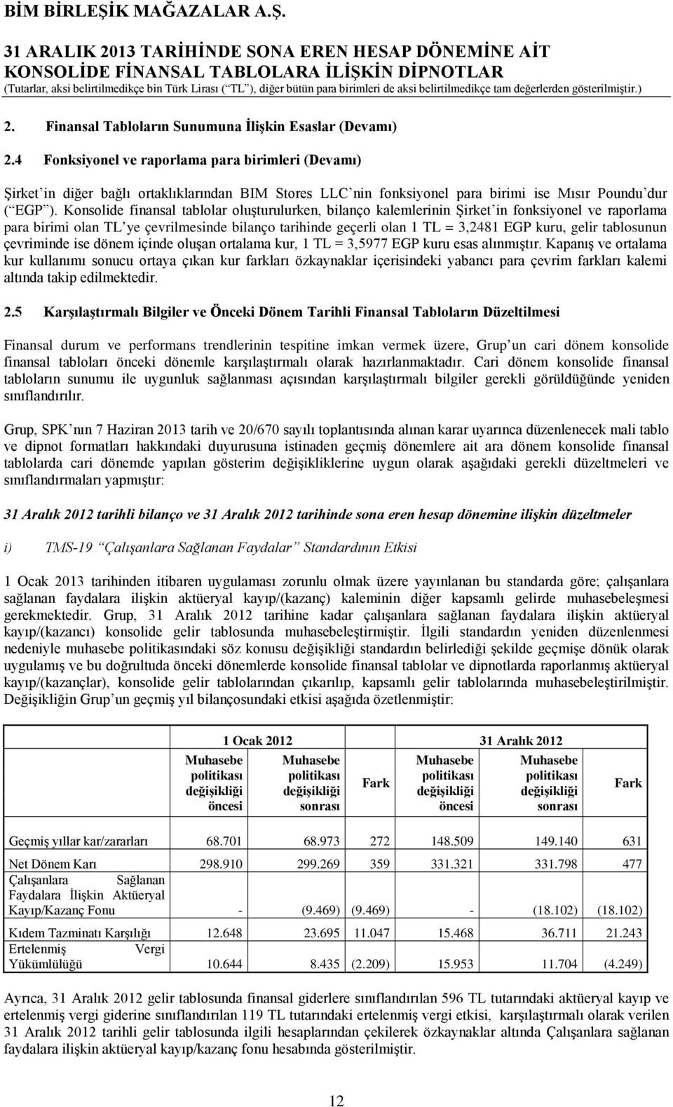 Konsolide finansal tablolar oluşturulurken, bilanço kalemlerinin Şirket in fonksiyonel ve raporlama para birimi olan TL ye çevrilmesinde bilanço tarihinde geçerli olan 1 TL = 3,2481 EGP kuru, gelir