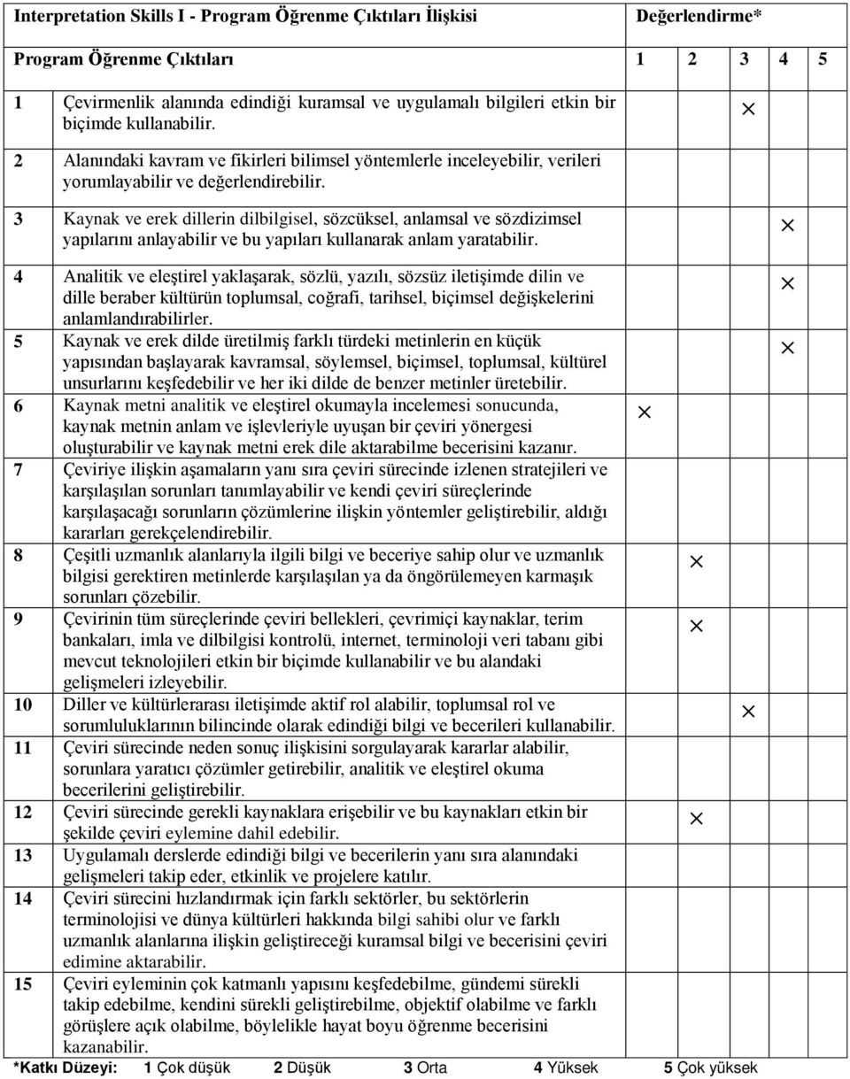 3 Kaynak ve erek dillerin dilbilgisel, sözcüksel, anlamsal ve sözdizimsel yapılarını anlayabilir ve bu yapıları kullanarak anlam yaratabilir.