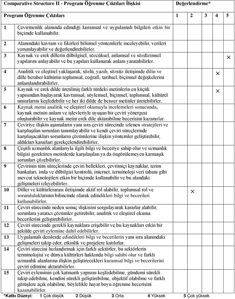 3 Kaynak ve erek dillerin dilbilgisel, sözcüksel, anlamsal ve sözdizimsel yapılarını anlayabilir ve bu yapıları kullanarak anlam yaratabilirler.