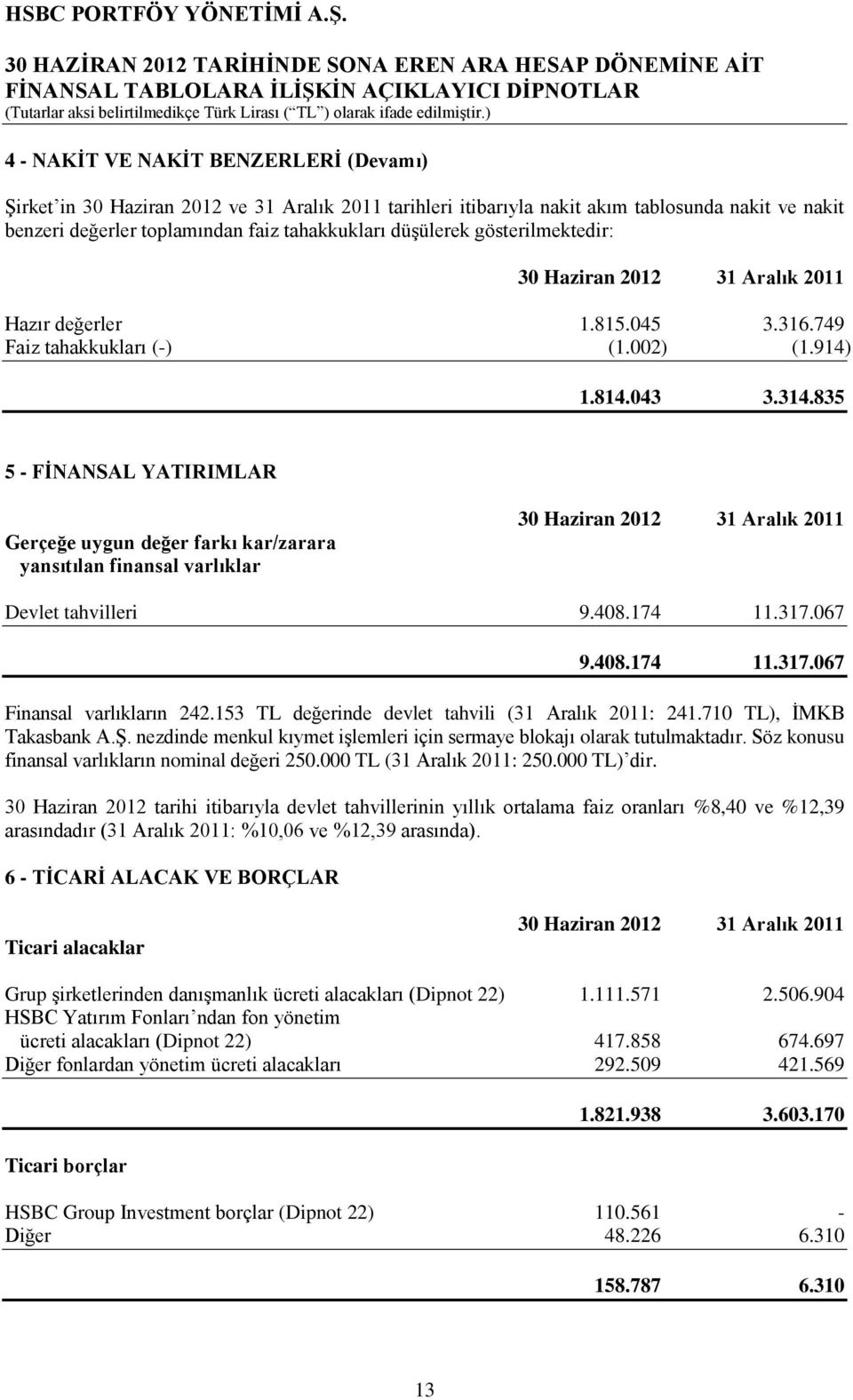 835 5 - FĠNANSAL YATIRIMLAR Gerçeğe uygun değer farkı kar/zarara yansıtılan finansal varlıklar Devlet tahvilleri 9.408.174 11.317.067 9.408.174 11.317.067 Finansal varlıkların 242.