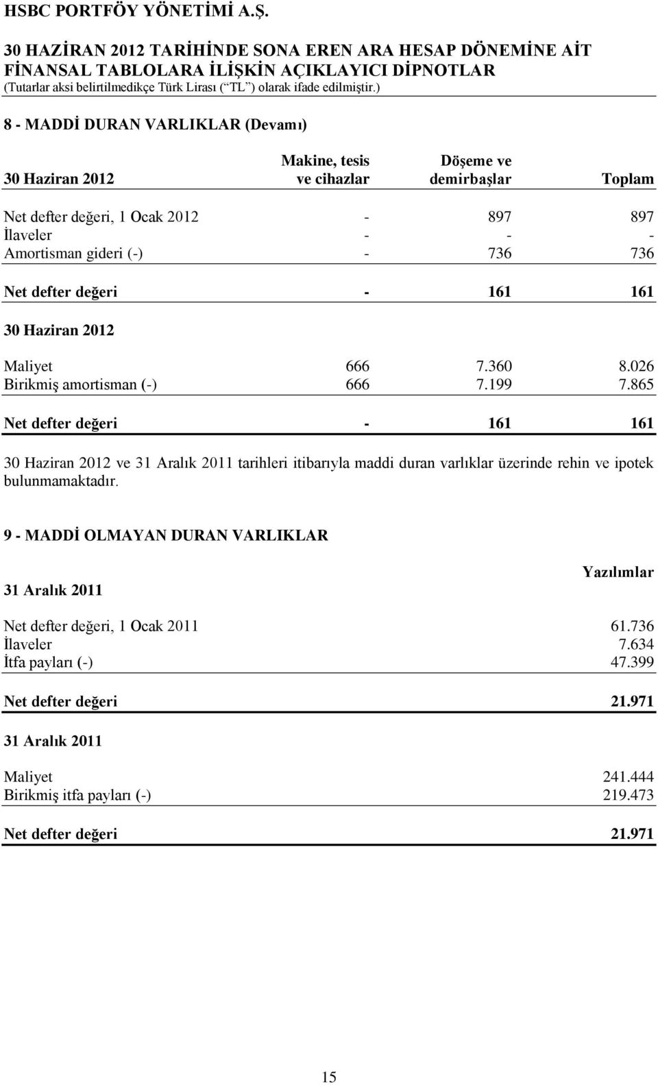 865 Net defter değeri - 161 161 30 Haziran 2012 ve 31 Aralık 2011 tarihleri itibarıyla maddi duran varlıklar üzerinde rehin ve ipotek bulunmamaktadır.