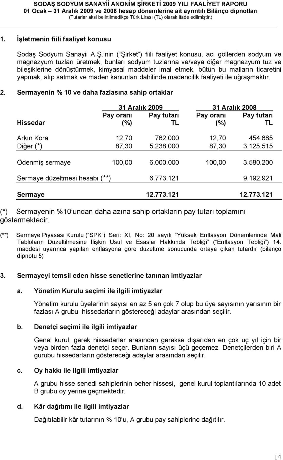 nin ( Şirket ) fiili faaliyet konusu, acı göllerden sodyum ve magnezyum tuzları üretmek, bunları sodyum tuzlarına ve/veya diğer magnezyum tuz ve bileşiklerine dönüştürmek, kimyasal maddeler imal