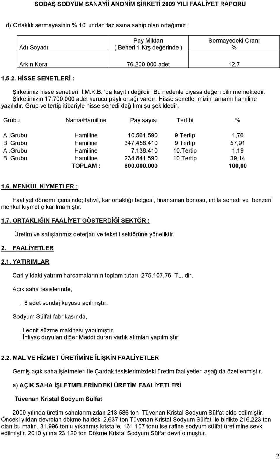 Hisse senetlerimizin tamamı hamiline yazılıdır. Grup ve tertip itibariyle hisse senedi dağılımı şu şekildedir. Grubu Nama/Hamiline Pay sayısı Tertibi % A.Grubu Hamiline 10.561.590 9.