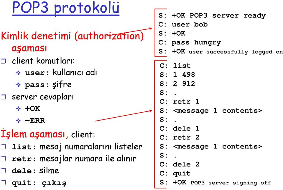 POP3 server ready C: user bob S: +OK C: pass hungry S: +OK user successfully logged on C: list S: 1 498 S: 2 912 S:.