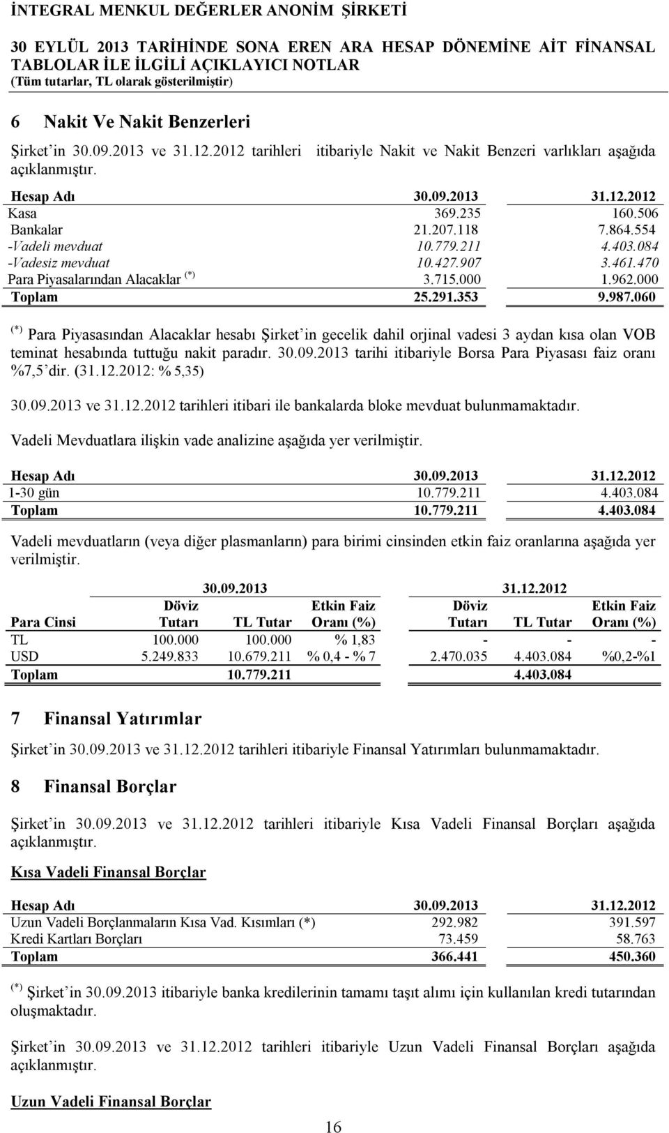 060 (*) Para Piyasasından Alacaklar hesabı Şirket in gecelik dahil orjinal vadesi 3 aydan kısa olan VOB teminat hesabında tuttuğu nakit paradır.