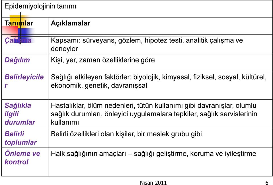 Belirli toplumlar Önleme ve kontrol Hastalıklar, ölüm nedenleri, tütün kullanımı gibi davranışlar, olumlu sağlık durumları, önleyici uygulamalara tepkiler,