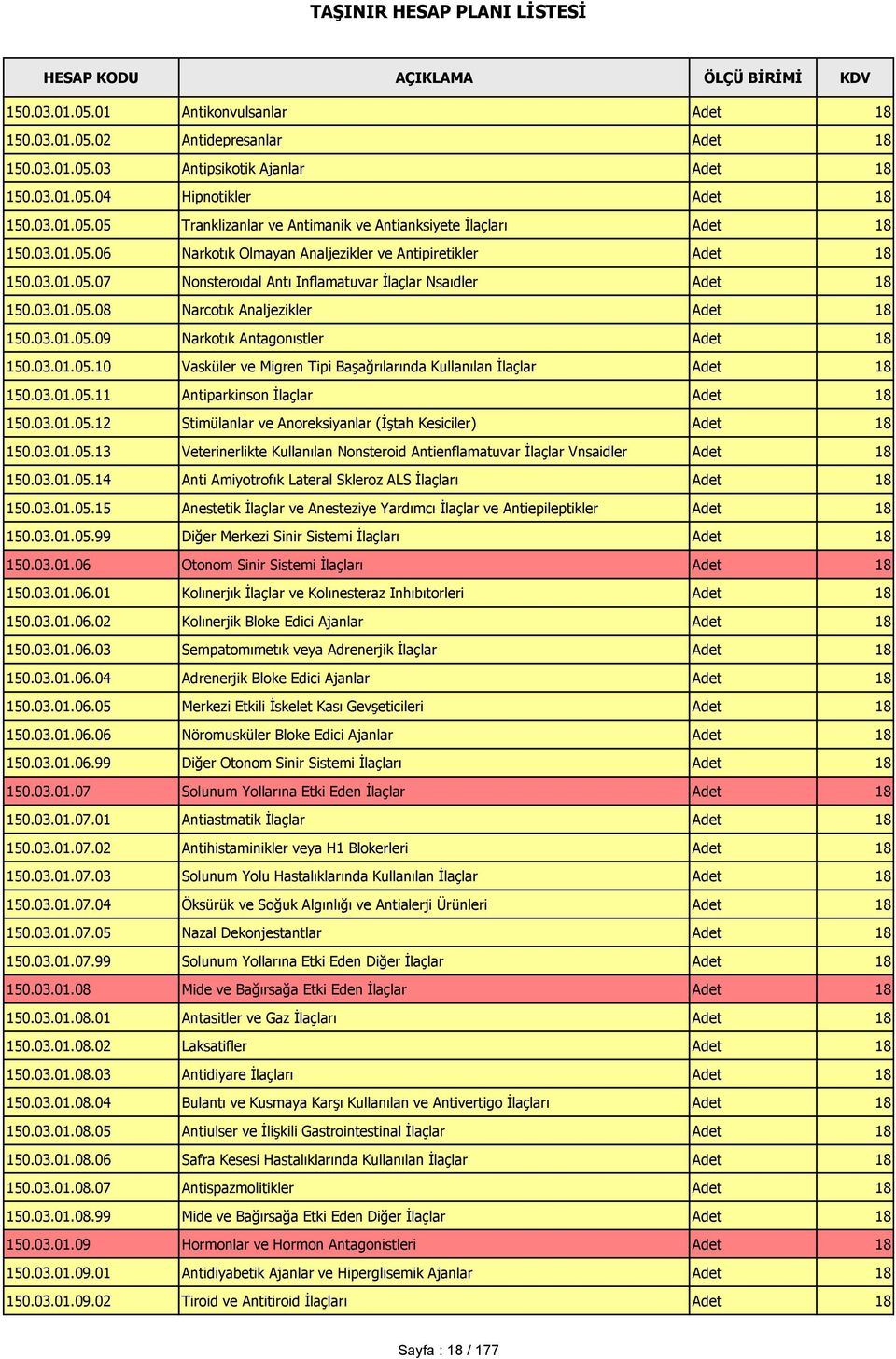 03.01.05.10 Vasküler ve Migren Tipi Başağrılarında Kullanılan İlaçlar Adet 18 150.03.01.05.11 Antiparkinson İlaçlar Adet 18 150.03.01.05.12 Stimülanlar ve Anoreksiyanlar (İştah Kesiciler) Adet 18 150.