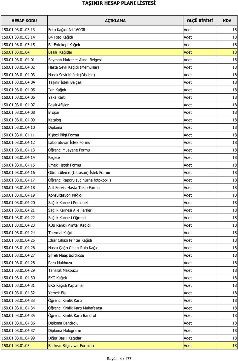 01.03.01.04.06 Yaka Kartı Adet 18 150.01.03.01.04.07 Basılı Afişler Adet 18 150.01.03.01.04.08 Broşür Adet 18 150.01.03.01.04.09 Katalog Adet 18 150.01.03.01.04.10 Diploma Adet 18 150.01.03.01.04.11 Kişisel Bilgi Formu Adet 18 150.