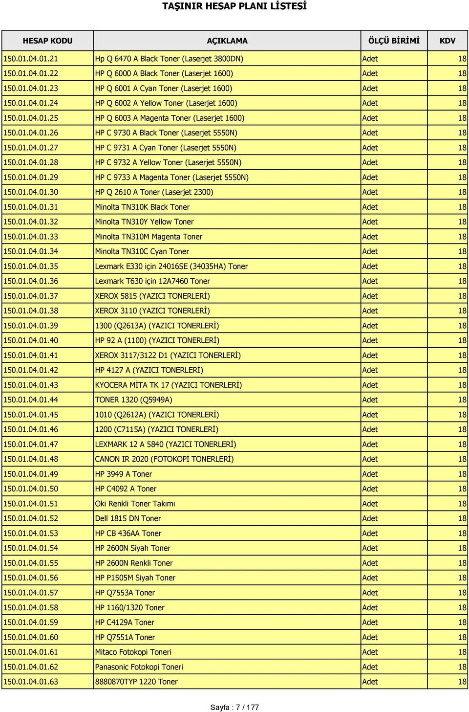 01.04.01.29 HP C 9733 A Magenta Toner (Laserjet 5550N) Adet 18 150.01.04.01.30 HP Q 2610 A Toner (Laserjet 2300) Adet 18 150.01.04.01.31 Minolta TN310K Black Toner Adet 18 150.01.04.01.32 Minolta TN310Y Yellow Toner Adet 18 150.