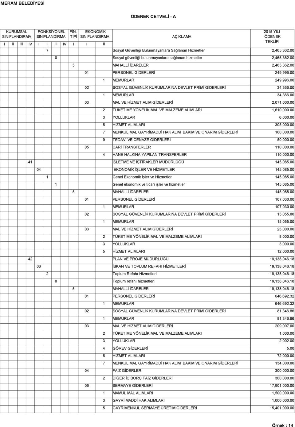 Genel ekonomik ve ticari işler ve hizmetler,.,.,.,.,.,.,.,.,.,. PLAN VE PROJE MÜDÜRLÜĞÜ,,. İSKAN VE TOPLUM REFAH HİZMETLERİ,,. Toplum Refahı Hizmetleri,,.