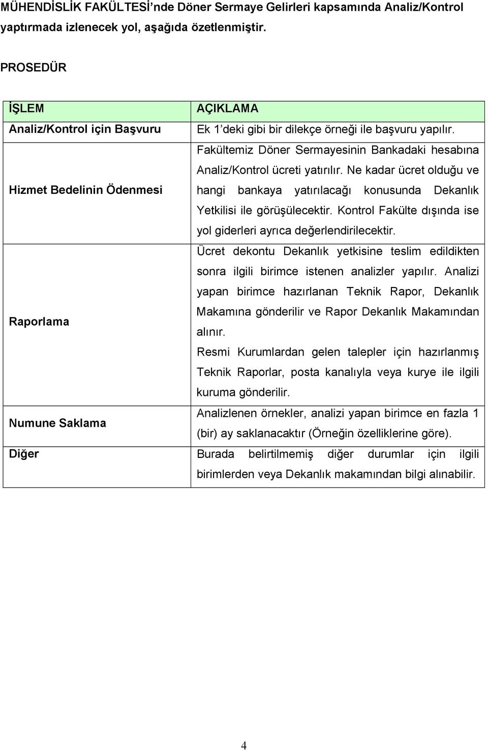 Ne kadar ücret olduğu ve Hizmet Bedelinin Ödenmesi hangi bankaya yatırılacağı konusunda Dekanlık Yetkilisi ile görüşülecektir. Kontrol Fakülte dışında ise yol giderleri ayrıca değerlendirilecektir.