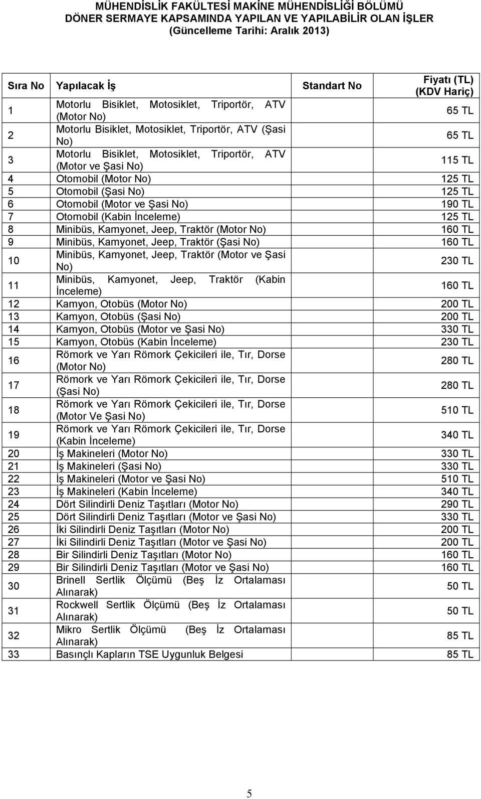 Otomobil (Motor No) 125 TL 5 Otomobil (Şasi No) 125 TL 6 Otomobil (Motor ve Şasi No) 190 TL 7 Otomobil (Kabin İnceleme) 125 TL 8 Minibüs, Kamyonet, Jeep, Traktör (Motor No) 160 TL 9 Minibüs,