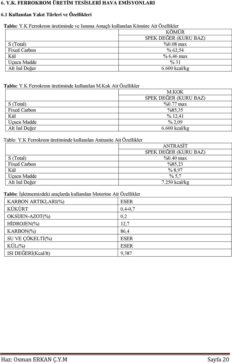 600 kcal/kg Tablo: Y.K Ferrokrom üretiminde kullanılan M.Kok Ait Özellikler M.KOK SPEK DEĞER (KURU BAZ) %0.77 max S (Total) Fixed Carbon %85,35 Kül % 12,41 Uçucu Madde % 2,09 Alt Isıl Değer 6.