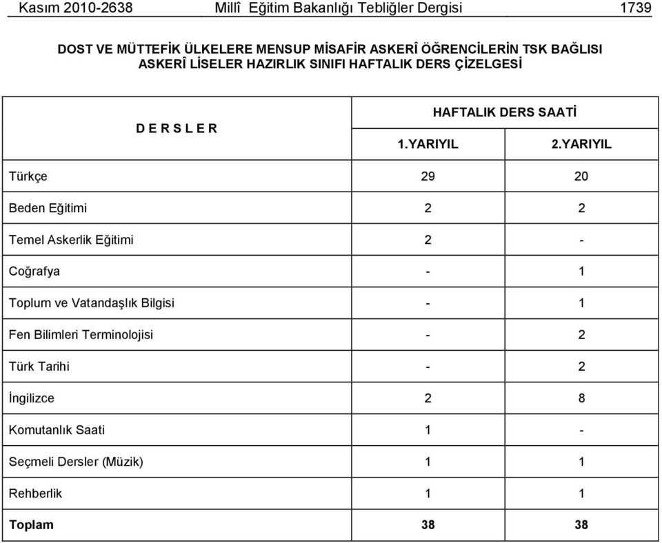 YARIYIL HAFTALIK DERS SAATĠ 2.