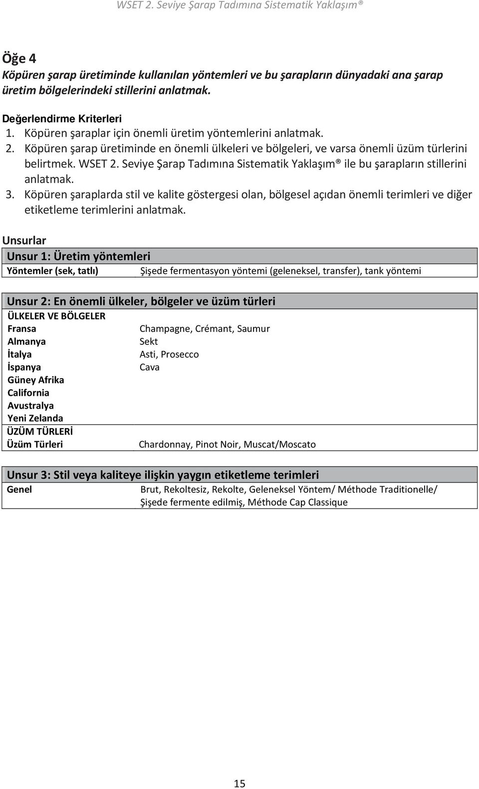 Seviye Şarap Tadımına Sistematik Yaklaşım ile bu şarapların stillerini anlatmak. 3.