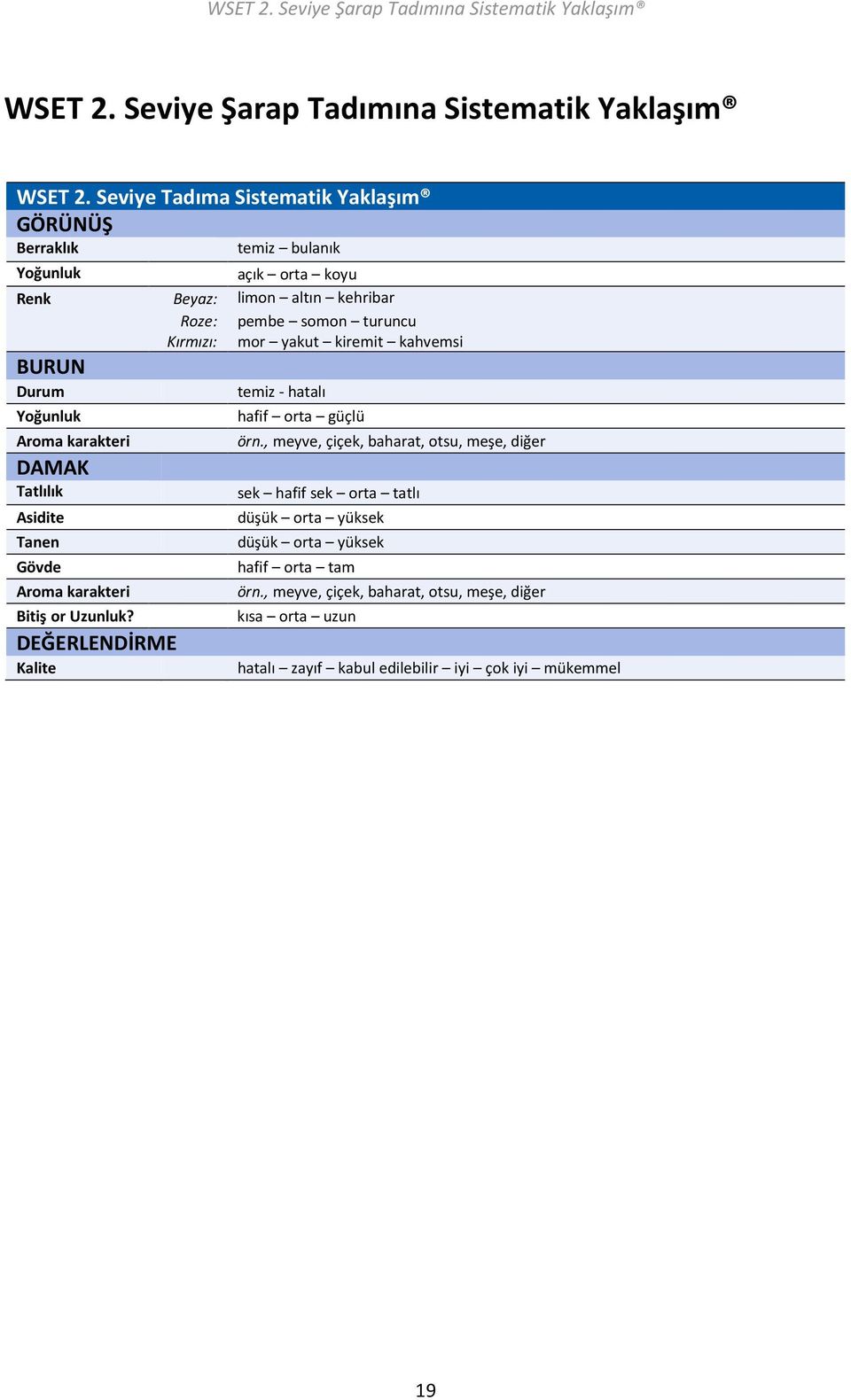 Seviye Tadıma Sistematik Yaklaşım GÖRÜNÜŞ Berraklık Yoğunluk Renk BURUN Durum Yoğunluk Aroma karakteri DAMAK Tatlılık Asidite Tanen Gövde Aroma karakteri Bitiş or Uzunluk?