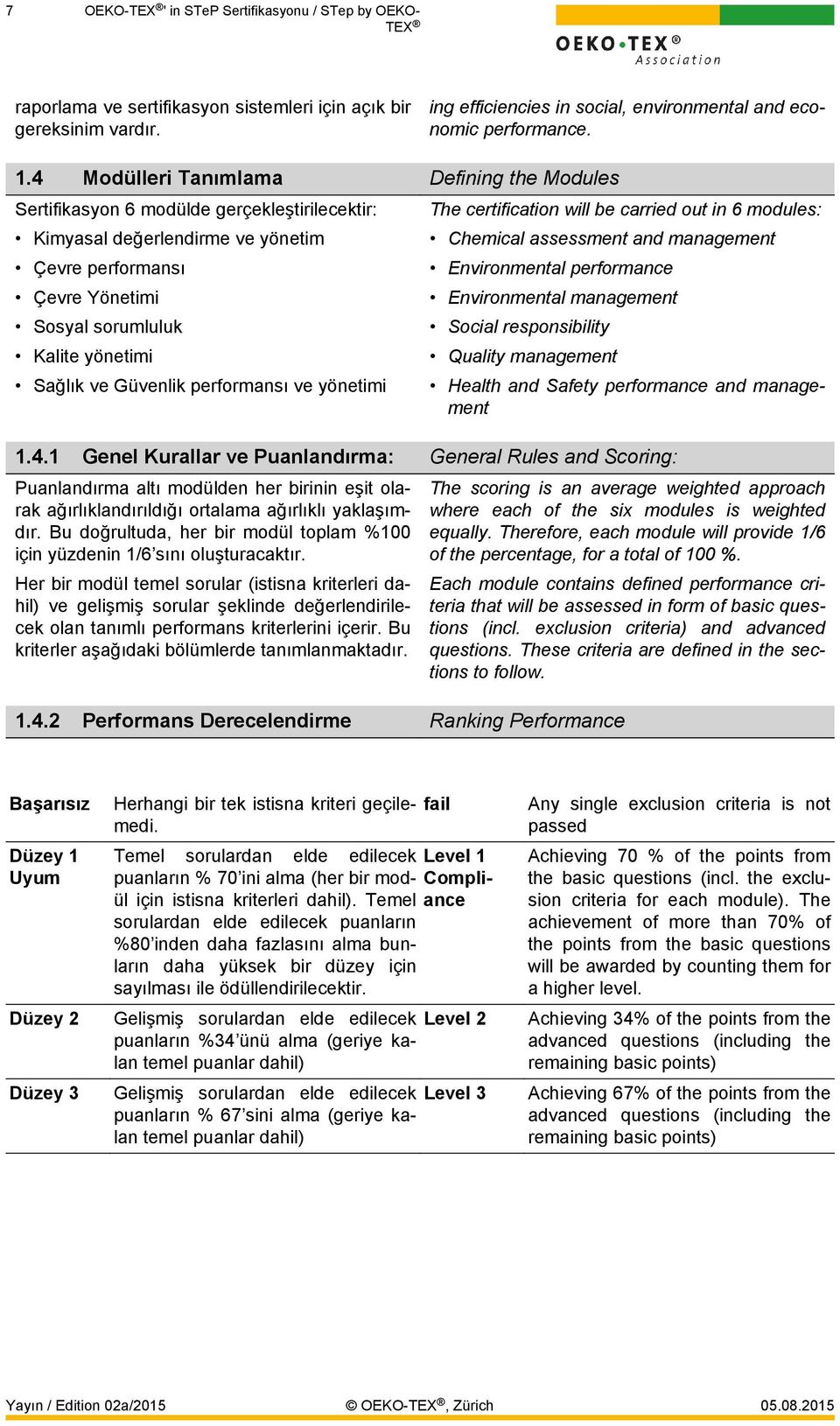 ve Güvenlik performansı ve yönetimi The certification will be carried out in 6 modules: Chemical assessment and management Environmental performance Environmental management Social responsibility