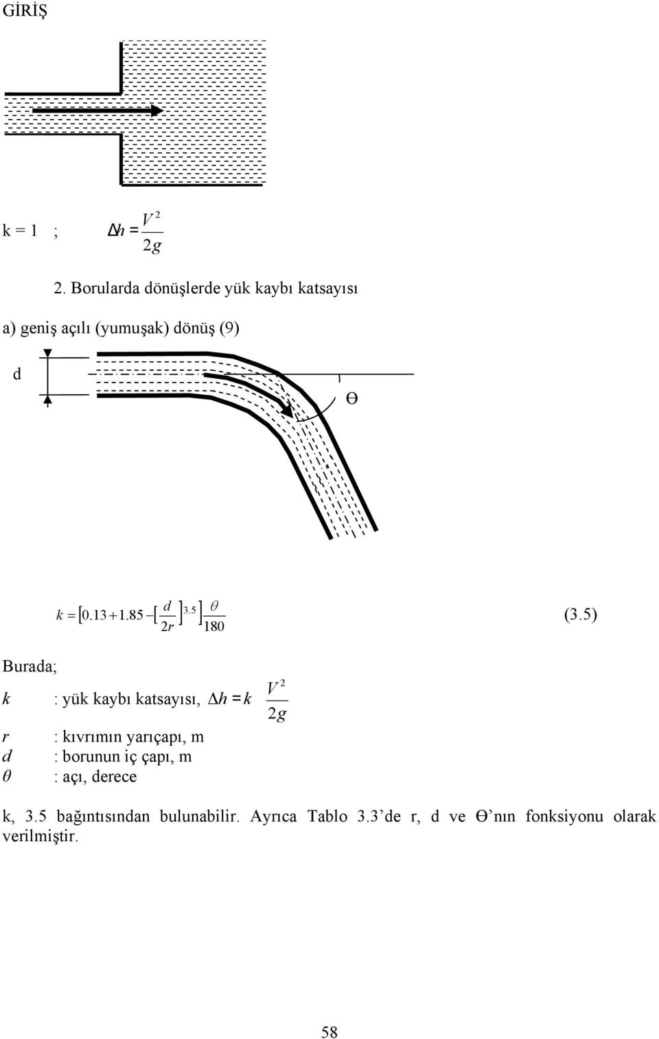 k = (3.5).5 [ 0.13 + 1.