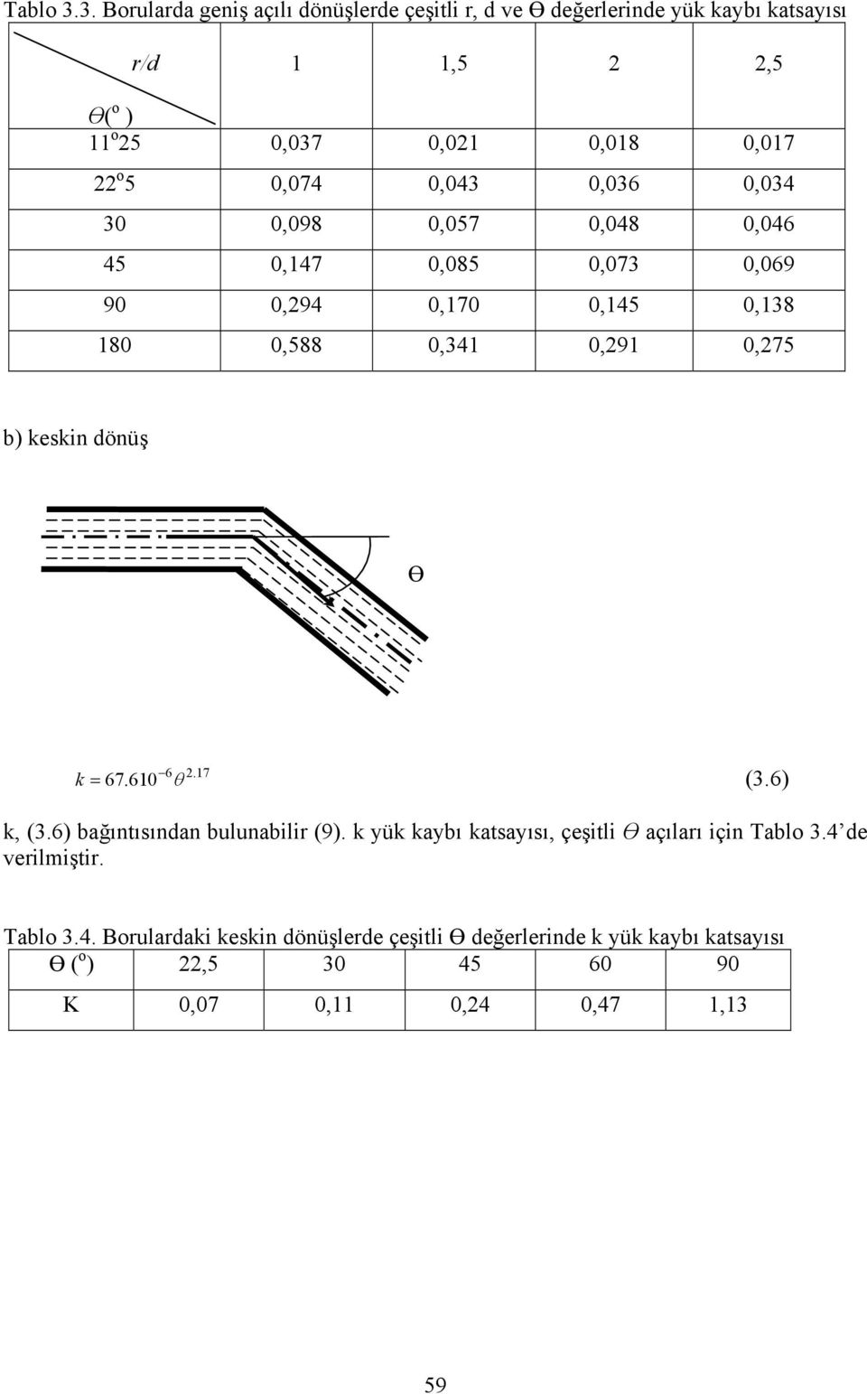 0,074 0,043 0,036 0,034 30 0,098 0,057 0,048 0,046 45 0,147 0,085 0,073 0,069 90 0,94 0,170 0,145 0,138 180 0,588 0,341 0,91 0,75 b) keskin