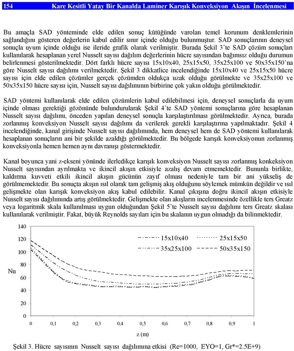 Burada Şekil 3 te SAD çözüm sonuçları kullanılarak hesaplanan yerel Nusselt sayısı dağılım değerlerinin hücre sayısından bağımsız olduğu durumun belirlenmesi gösterilmektedir.