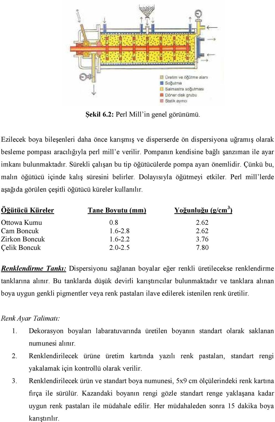 Dolayısıyla öğütmeyi etkiler. Perl mill lerde aşağıda görülen çeşitli öğütücü küreler kullanılır. Öğütücü Küreler Tane Boyutu (mm) Yoğunluğu (g/cm 3 ) Ottowa Kumu 0.8 2.62 Cam Boncuk 1.6-2.8 2.62 Zirkon Boncuk 1.