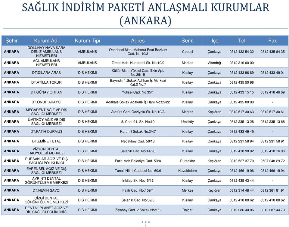 No:29/15 Bayındır 1.Sokak Adilhan Đş Merkezi Kat:2 No:7 Kızılay Çankaya 0312 433 96 69 0312 433 49 01 Kızılay Çankaya 0312 435 50 98 DT.GÜNAY ORHAN DIS HEKIMI Yüksel Cad.