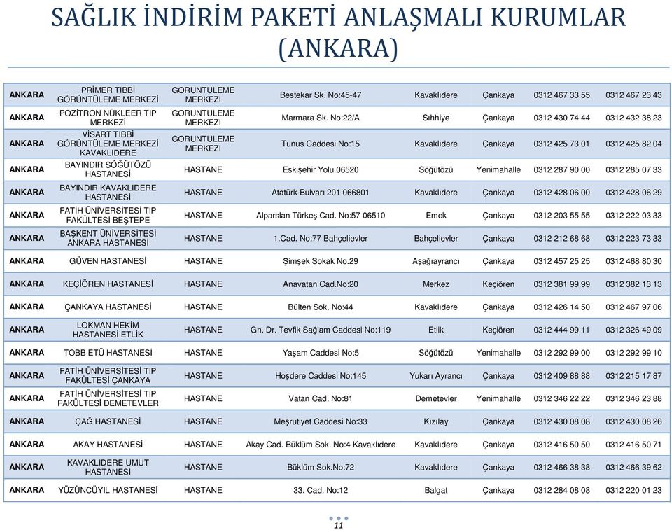 No:22/A Sıhhiye Çankaya 0312 430 74 44 0312 432 38 23 Tunus Caddesi No:15 Kavaklıdere Çankaya 0312 425 73 01 0312 425 82 04 HASTANE Eskişehir Yolu 06520 Söğütözü Yenimahalle 0312 287 90 00 0312 285