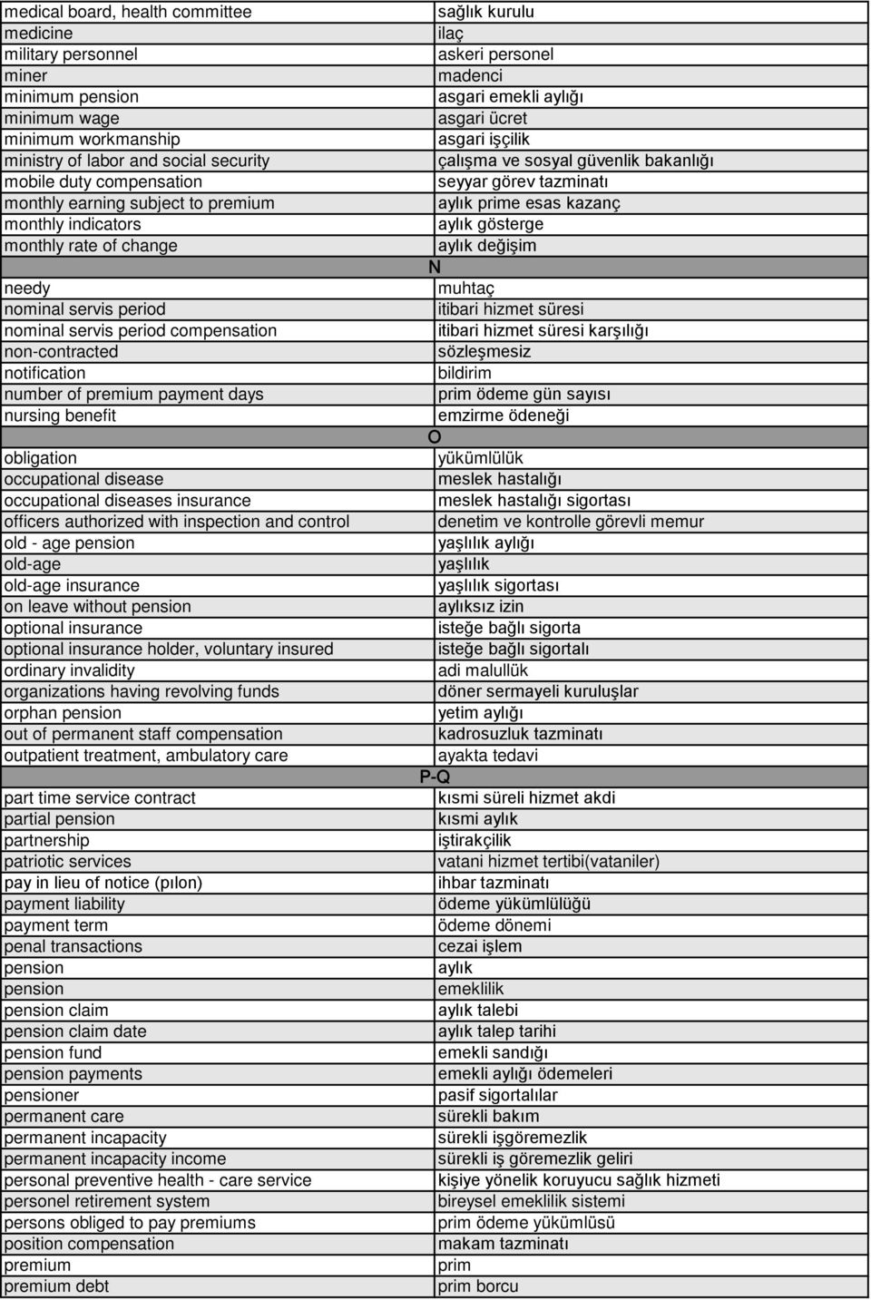 obligation occupational disease occupational diseases insurance officers authorized with inspection and control old - age pension old-age old-age insurance on leave without pension optional insurance