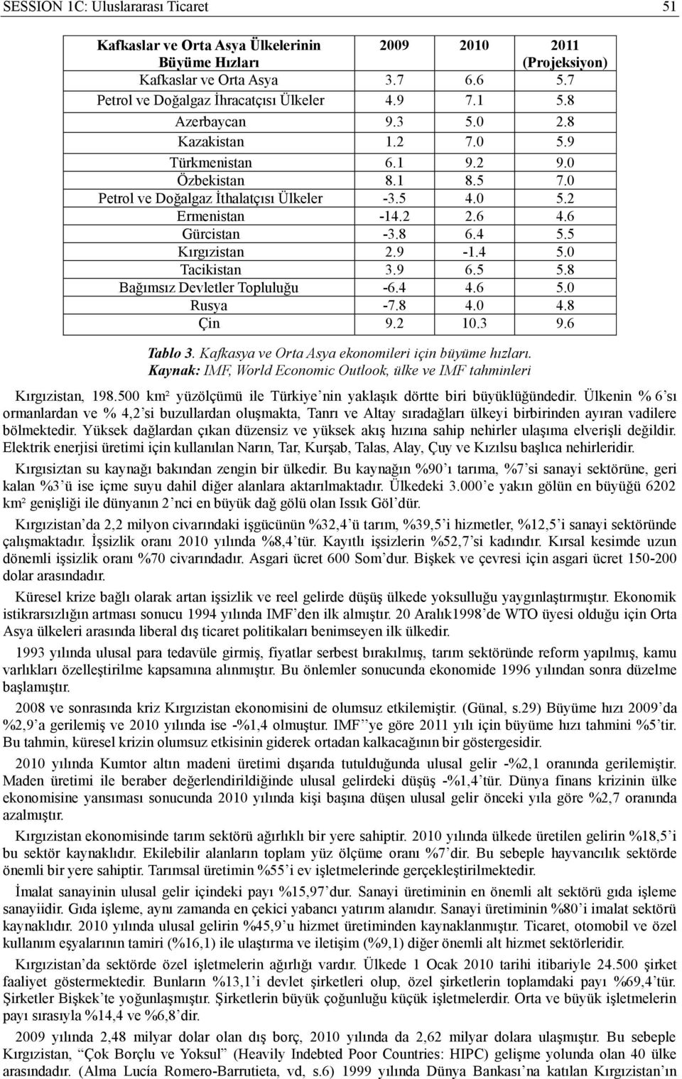 5 Kırgızistan 2.9-1.4 5.0 Tacikistan 3.9 6.5 5.8 Bağımsız Devletler Topluluğu -6.4 4.6 5.0 Rusya -7.8 4.0 4.8 Çin 9.2 10.3 9.6 Tablo 3. Kafkasya ve Orta Asya ekonomileri için büyüme hızları.