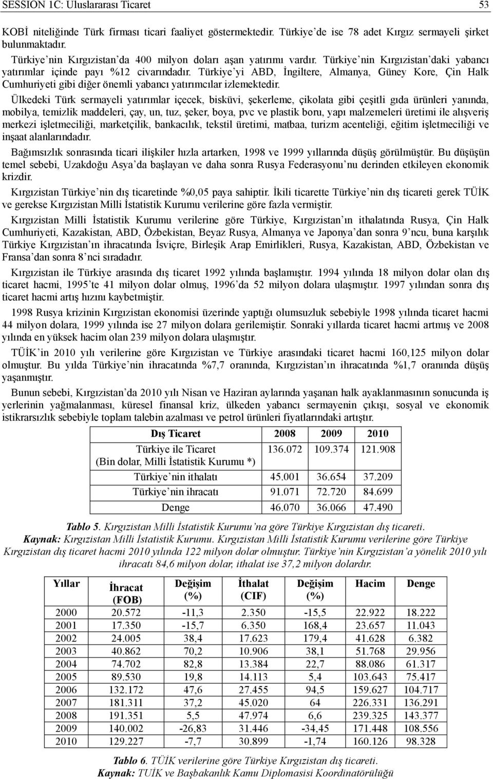 Türkiye yi ABD, İngiltere, Almanya, Güney Kore, Çin Halk Cumhuriyeti gibi diğer önemli yabancı yatırımcılar izlemektedir.