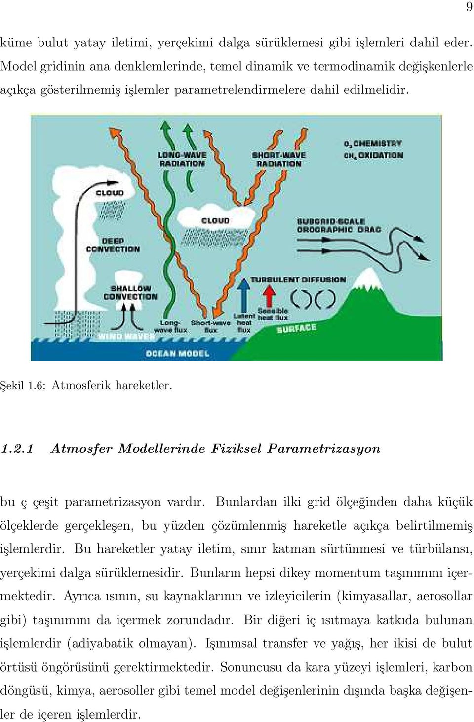 1 Atmosfer Modellerinde Fiziksel Parametrizasyon bu ç çeşit parametrizasyon vardır.