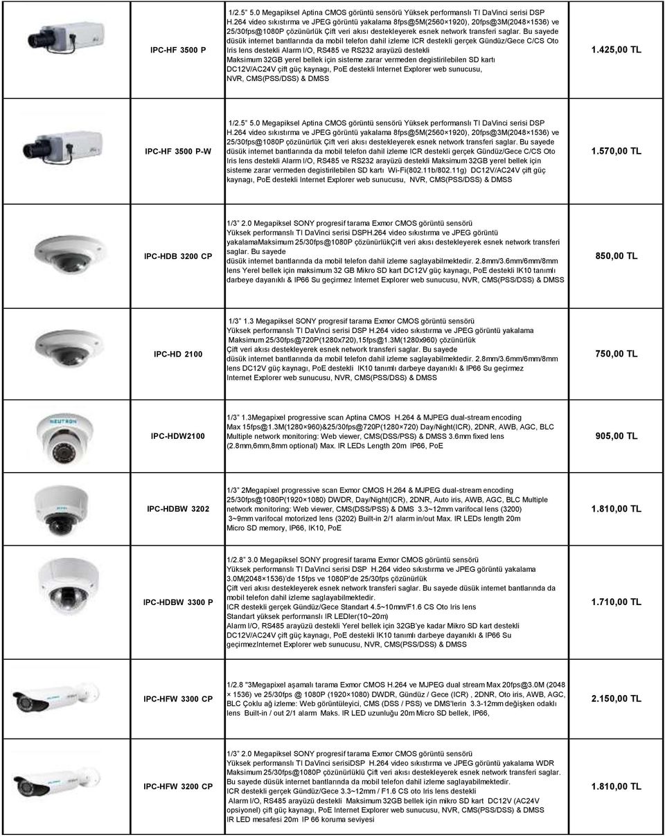 Bu sayede düsük internet bantlarında da mobil telefon dahil izleme ICR destekli gerçek Gündüz/Gece C/CS Oto Iris lens destekli Alarm I/O, RS485 ve RS232 arayüzü destekli Maksimum 32GB yerel bellek