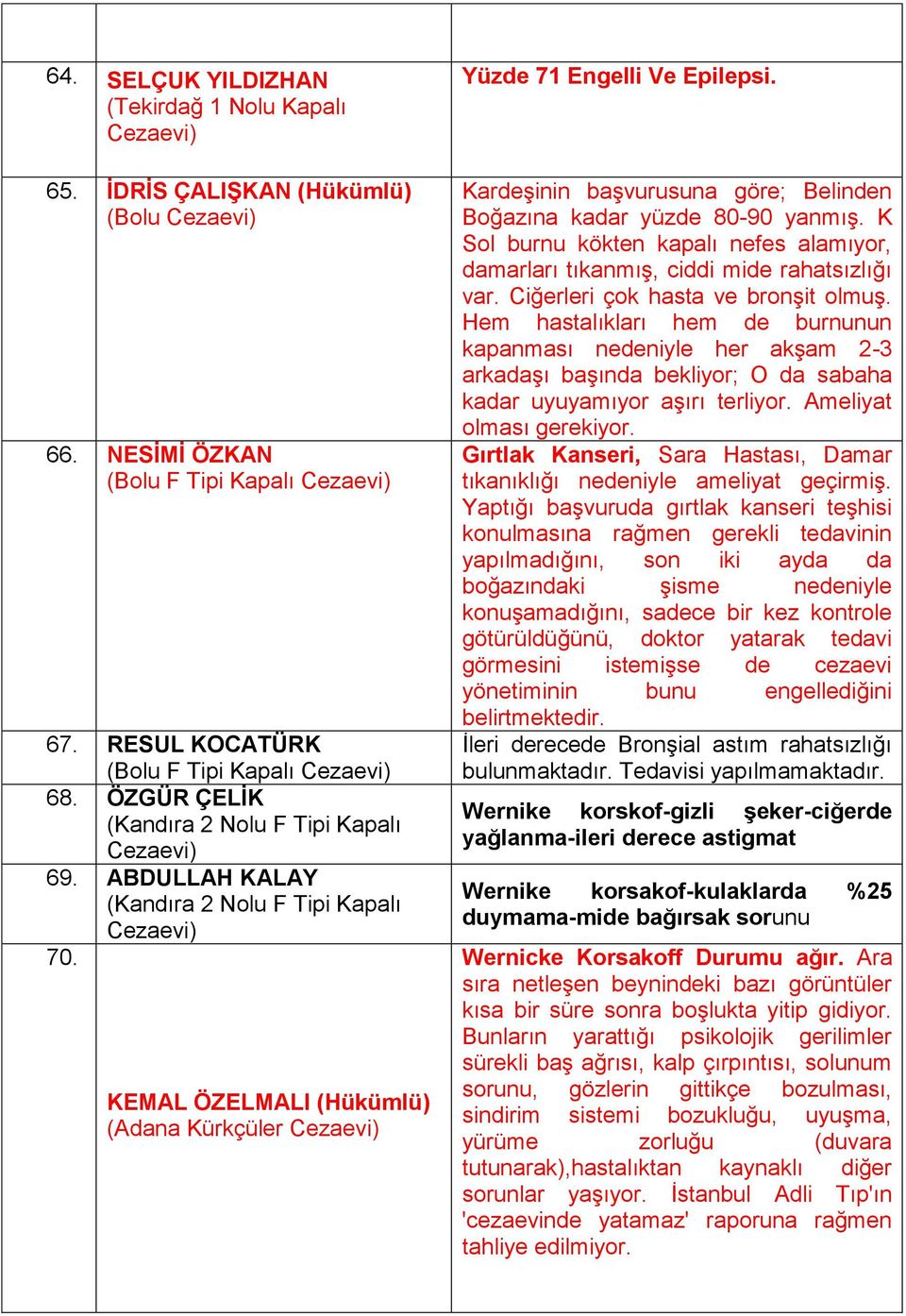 Kardeşinin başvurusuna göre; Belinden Boğazına kadar yüzde 80-90 yanmış. K Sol burnu kökten kapalı nefes alamıyor, damarları tıkanmış, ciddi mide rahatsızlığı var.