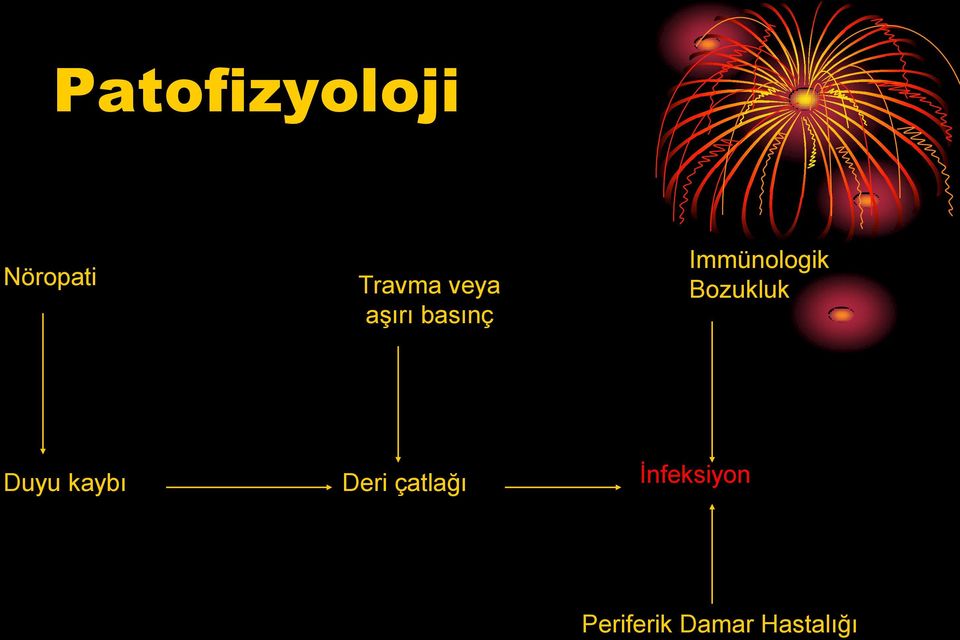 Bozukluk Duyu kaybı Deri çatlağı