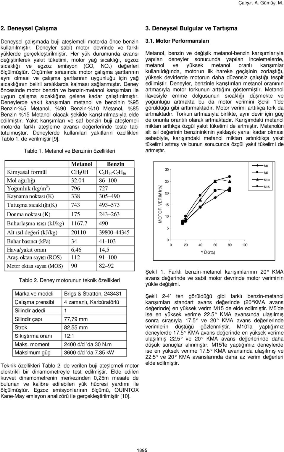 Ölçümler s ras nda motor çal ma artlar n ayn olmas ve çal ma artlar n uygunlu u için ya cakl n belirli aral klarda kalmas sa lanm r.