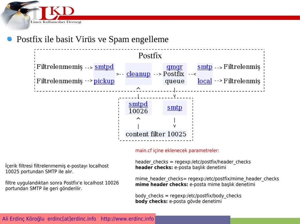 filtre uygulandıktan sonra Postfix'e localhost 10026 portundan SMTP ile geri gönderilir.