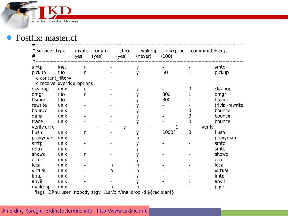 #=========================================================== smtp inet n - y - - smtp pickup fifo n - y 60 1 pickup -o content_filter= -o receive_override_options= cleanup unix n - y - 0 cleanup qmgr