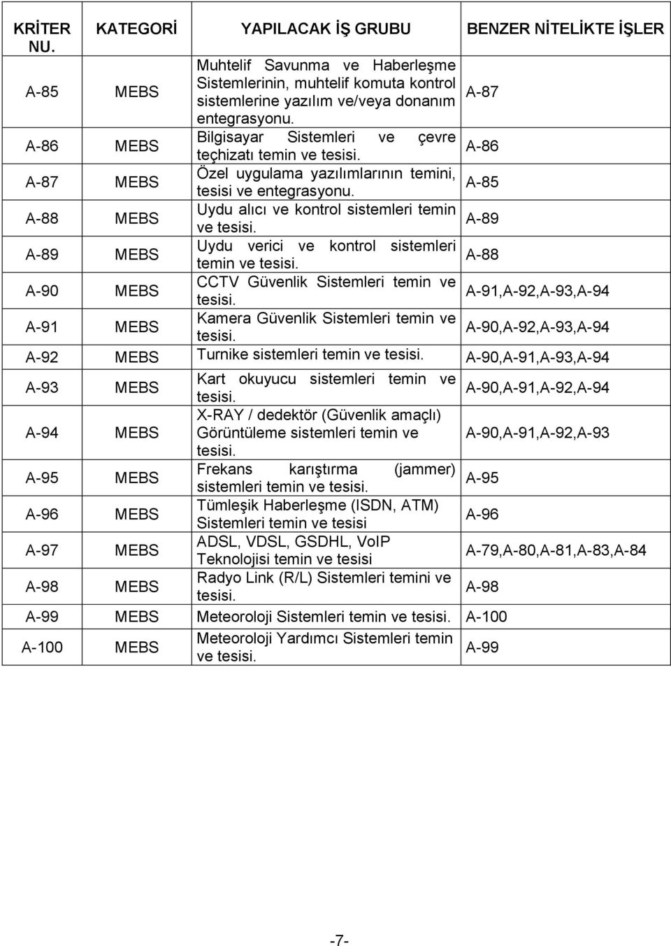 Uydu alıcı ve kontrol sistemleri temin ve Uydu verici ve kontrol sistemleri temin ve CCTV Güvenlik Sistemleri temin ve Kamera Güvenlik Sistemleri temin ve A-87 A-86 A-85 A-89 A-88 A-91,A-92,A-93,A-94