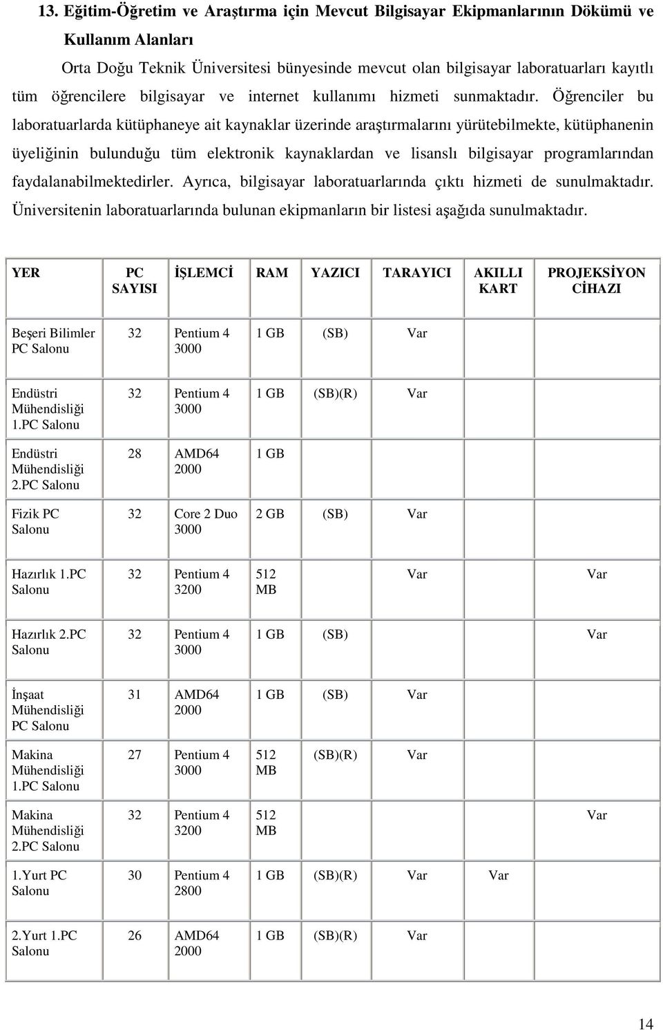 Öğrenciler bu laboratuarlarda kütüphaneye ait kaynaklar üzerinde araştırmalarını yürütebilmekte, kütüphanenin üyeliğinin bulunduğu tüm elektronik kaynaklardan ve lisanslı bilgisayar programlarından