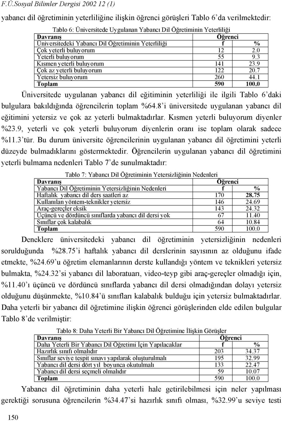 7 Yetersiz buluyorum 260 44.1 Üniversitede uygulanan yabancı dil eğitiminin yeterliliği ile ilgili Tablo 6 daki bulgulara bakıldığında öğrencilerin toplam %64.