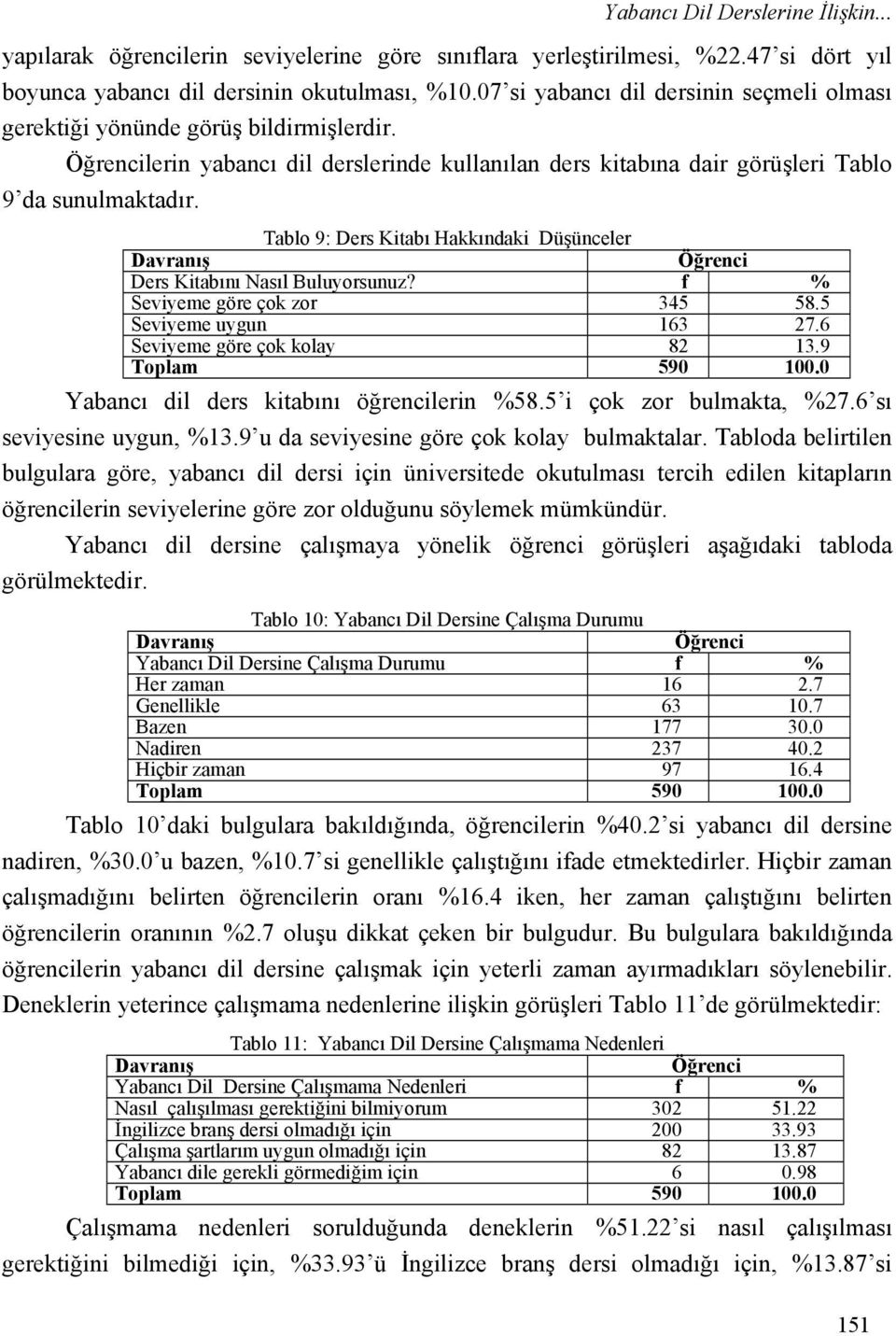 Tablo 9: Ders Kitabı Hakkındaki Düşünceler Ders Kitabını Nasıl Buluyorsunuz? f % Seviyeme göre çok zor 345 58.5 Seviyeme uygun 163 27.6 Seviyeme göre çok kolay 82 13.